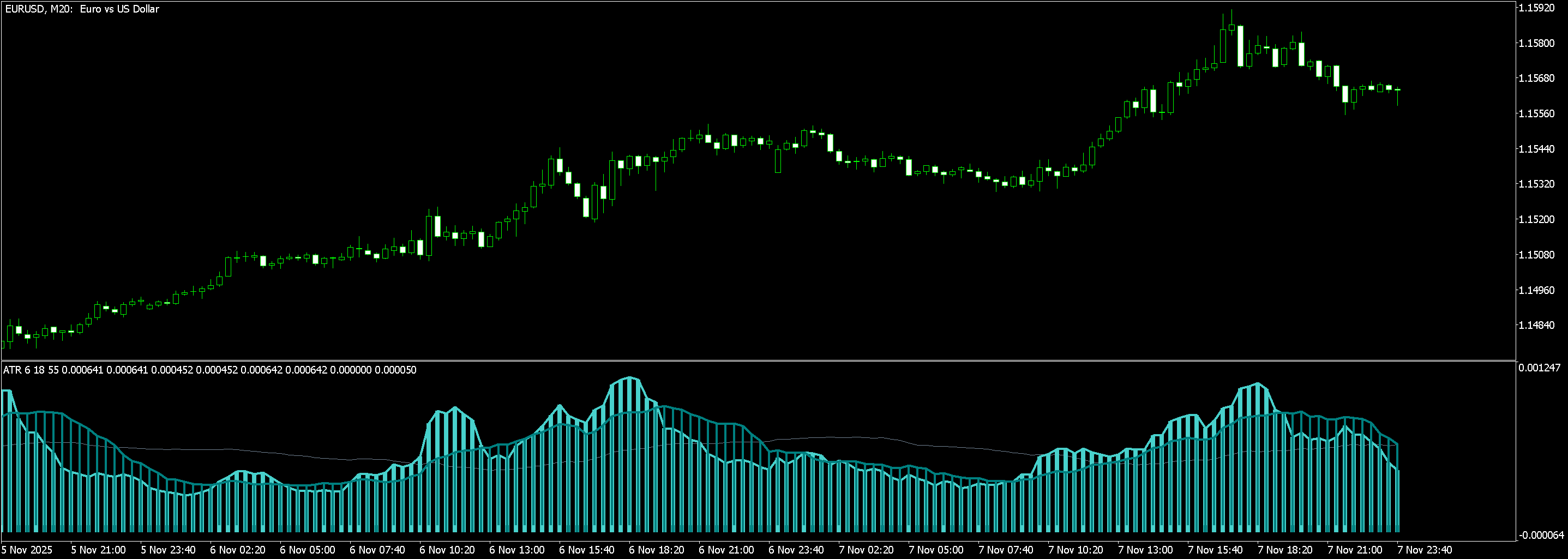 ATR Cycles - indicator for MetaTrader 5