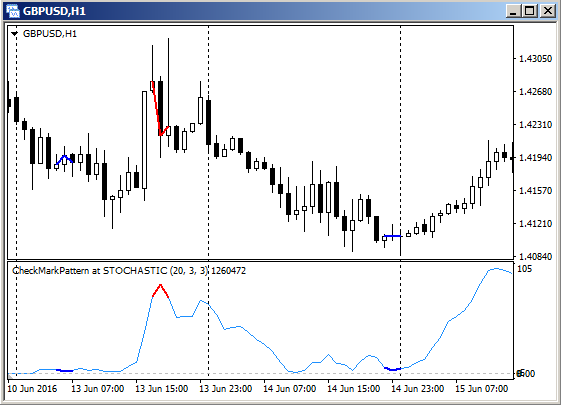 检查标记模式 - MetaTrader 4脚本