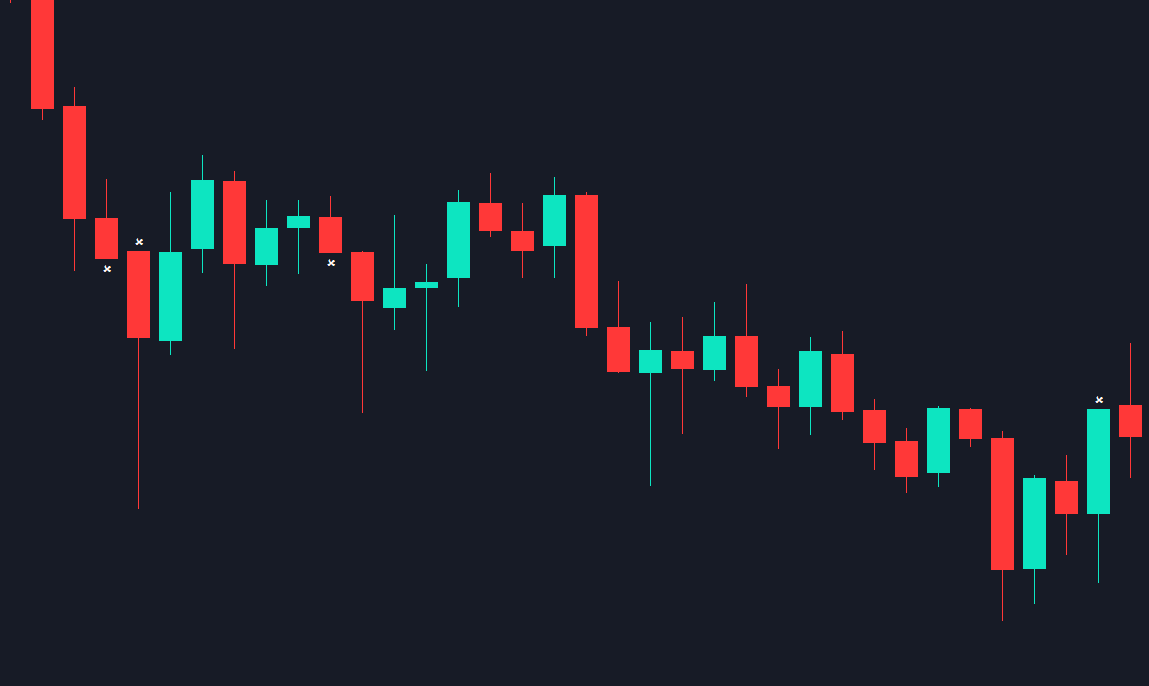 Wickless Breakout - indicator for MetaTrader 5