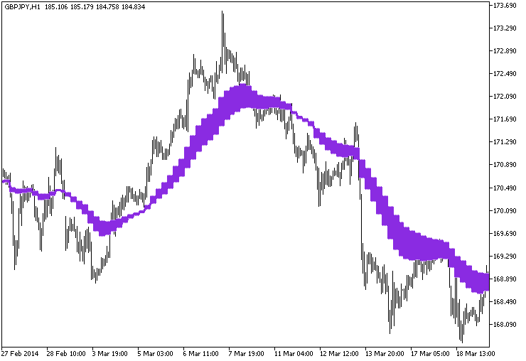 ind_aMU_HTF - indicator for MetaTrader 5