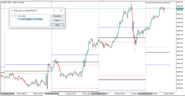 Range Vector Fibo Logic (Indicator) - One Candle Strategy - indicator for MetaTrader 5