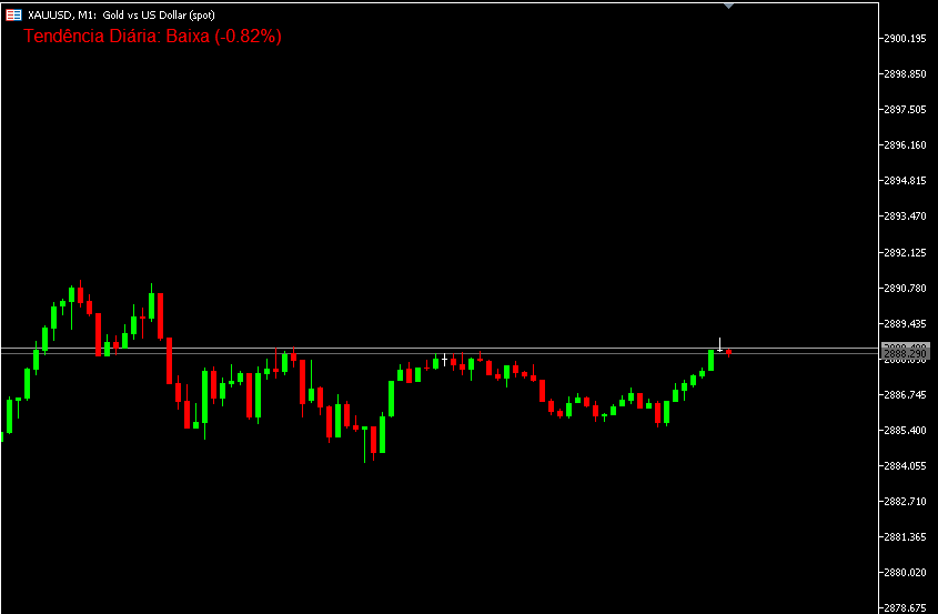Daily Trend - indicator for MetaTrader 5