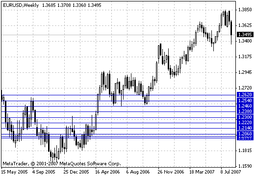 Lines_buy и Lines_sell - MetaTrader 4脚本