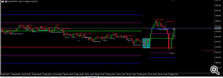 Open Range BreakOut Indicator for MetaTrader 5 - indicator for MetaTrader 5