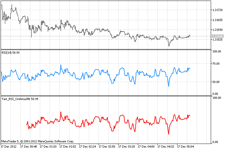 The class for drawing the RSI using the ring buffer - indicator for MetaTrader 5