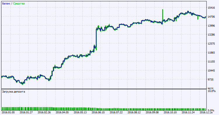 Exp_XRSIDeMarker_Histogram - expert for MetaTrader 5
