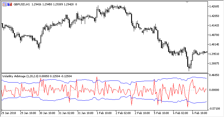Volatility_Arbitrage - MetaTrader 5脚本