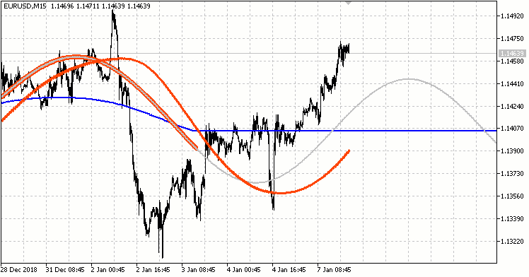 Pan PrizMA Sin 杠杆 72 - MetaTrader 5脚本