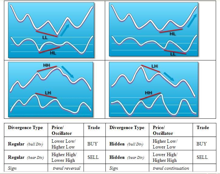 Дивергенция на стандартном Стохастике - indicator for MetaTrader 4
