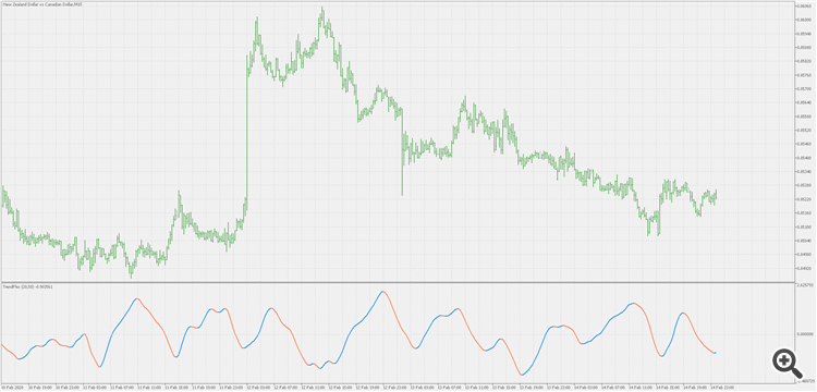 TrendFlex - indicator for MetaTrader 5