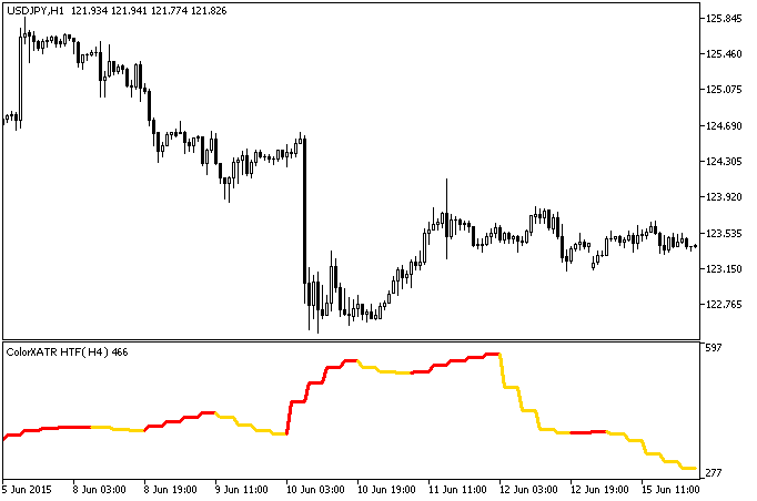 ColorXATR_HTF - MetaTrader 5脚本