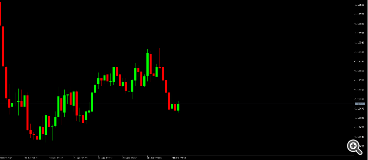 Change the colour of candles and wick - indicator for MetaTrader 5