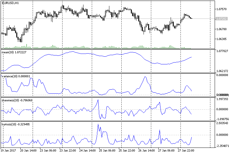Statistical characteristics - indicator for MetaTrader 5