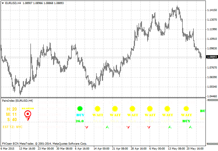 PairsIndex - MetaTrader 4脚本