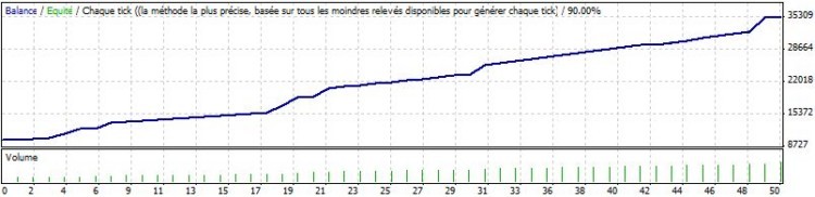 Move Cross - MetaTrader 4 专家