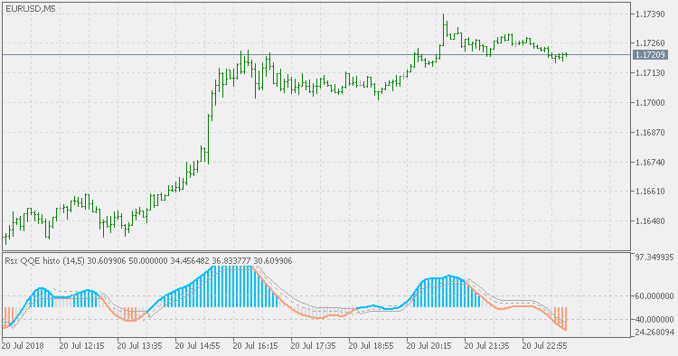 RSX QQE Histo - MetaTrader 5脚本