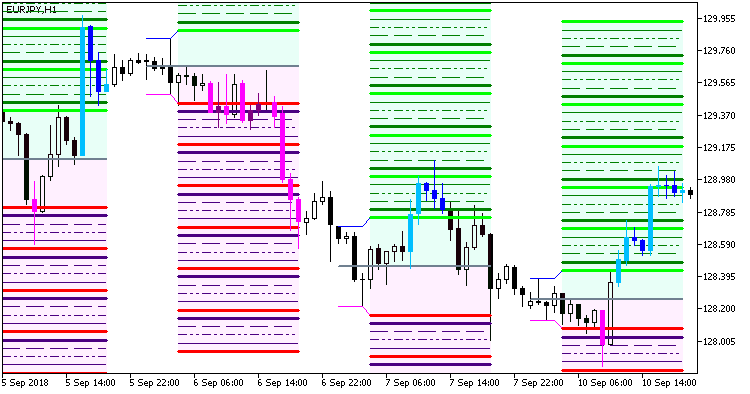 Hans_Indicator_x62_Cloud_System_Alert - MetaTrader 5脚本