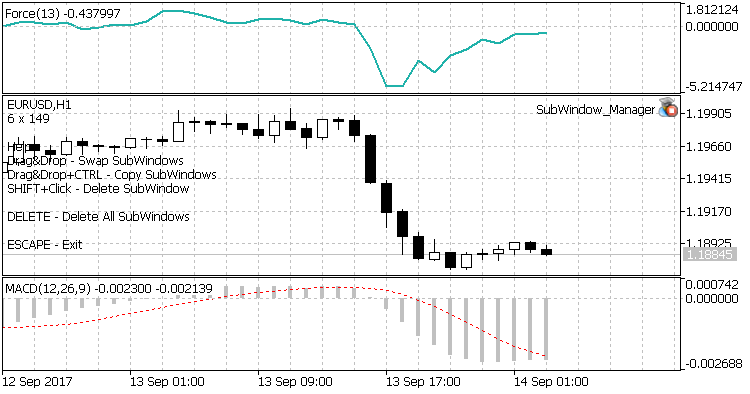 SubWindow - library for MetaTrader 5