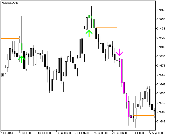 TASSKlT - indicator for MetaTrader 5