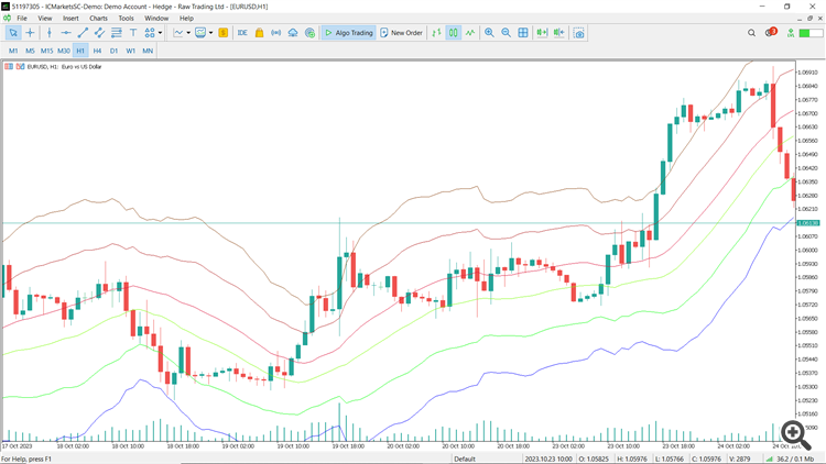Rainbow indicator for mt5 - indicator for MetaTrader 5