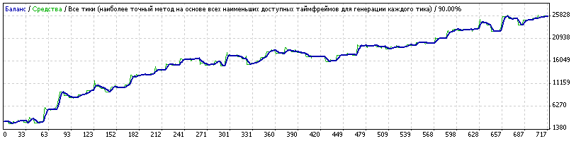 AG - MetaTrader 4 专家