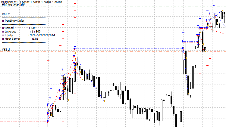 Pending Order - expert for MetaTrader 4