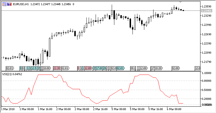 VSI - indicator for MetaTrader 5