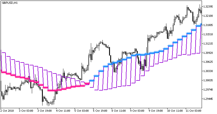 RJTX_Matches_Smoothed_main_HTF - MetaTrader 5脚本