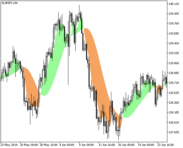 LaguerreFilterCloud - MetaTrader 5脚本