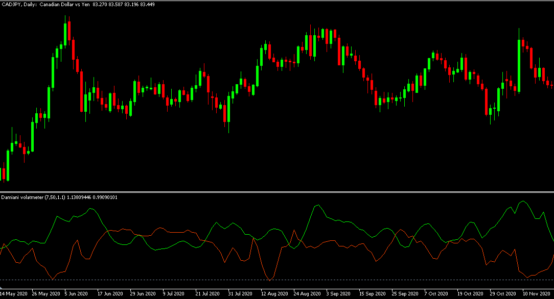 稳定的 Damiani 伏特计 - MetaTrader 5脚本