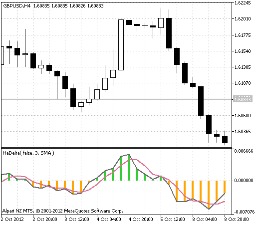 HaDelta - indicator for MetaTrader 5