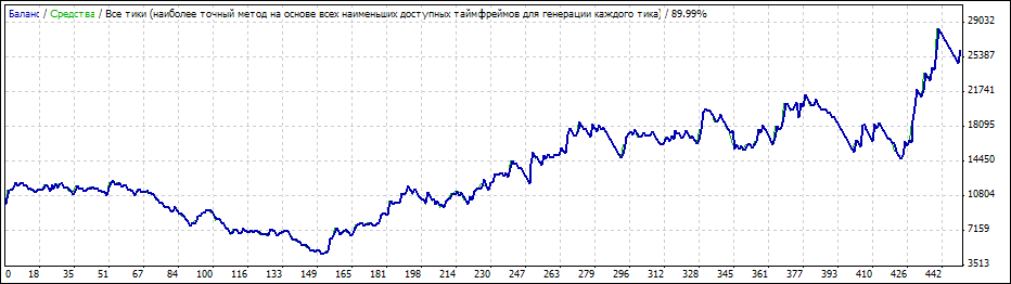 Hans123_Trader - MetaTrader 4 专家