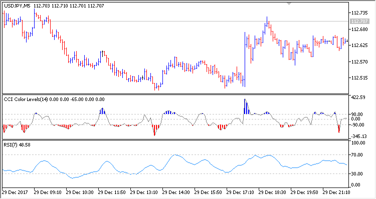 iCCI iRSI - MetaTrader 5 专家