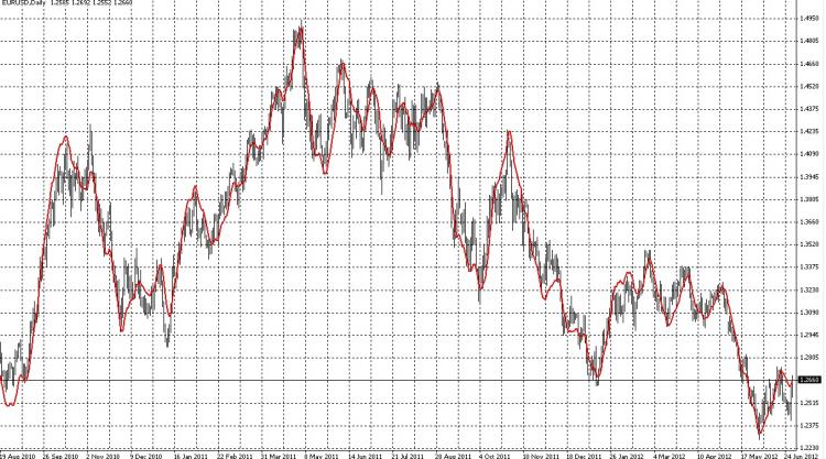 PEMA - indicator for MetaTrader 4