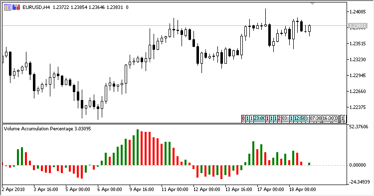 Volume_Accumulation_Percentage - MetaTrader 5脚本