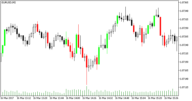 StreamСCandles - MetaTrader 5脚本