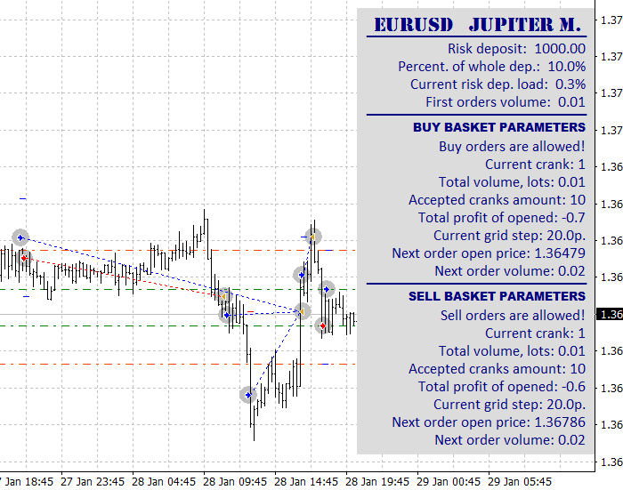 Jupiter M - MetaTrader 4 专家