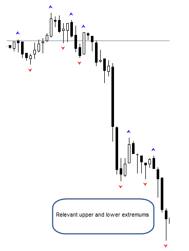 UtterFractals - indicator for MetaTrader 5
