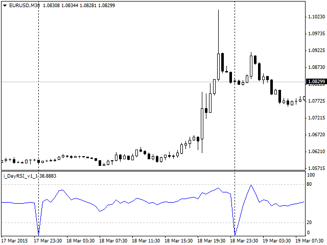 DayRSI - indicator for MetaTrader 4
