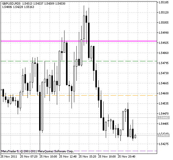 DinapoliTargets_MTF - indicator for MetaTrader 5