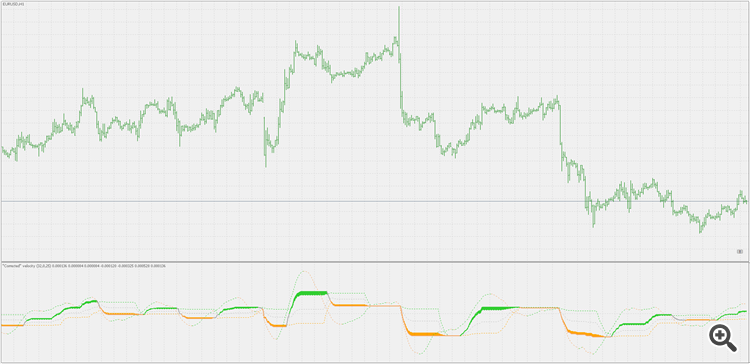 Corr velocity - indicator for MetaTrader 5