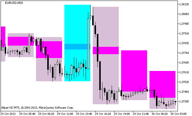 Background_Heiken_Ashi_Сandle_HTF - indicator for MetaTrader 5