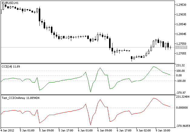 IncCCIOnArray - MetaTrader 5 库