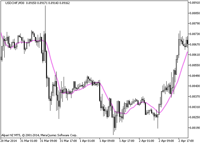 Imp_XMA - MetaTrader 5脚本
