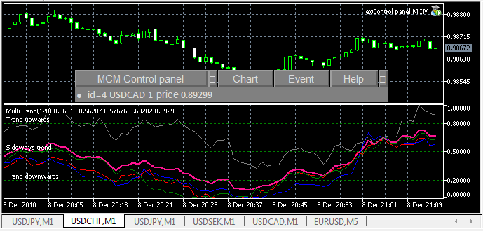 "MCM Control Panel" for Multicurrency Expert Advisors and Indicators - expert for MetaTrader 5