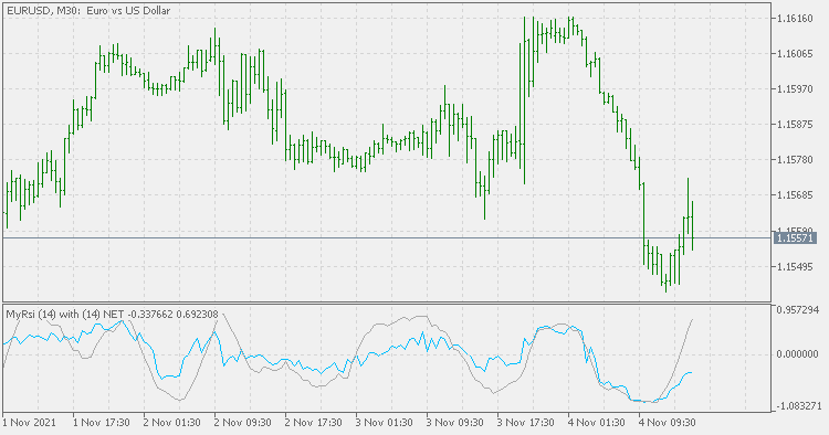 MyRsi with NET - MetaTrader 4脚本