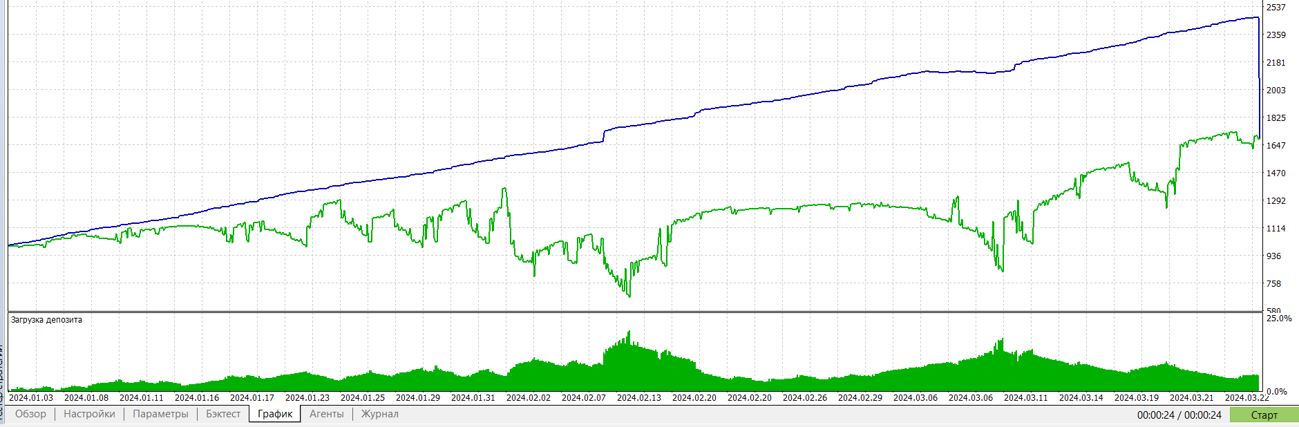 YY_Cross_2_Ma - expert for MetaTrader 5