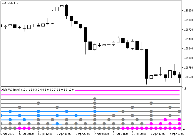 MultiRVITrend_x10 - indicator for MetaTrader 5