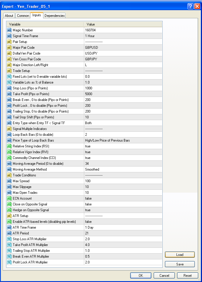 Yen Trader - MetaTrader 4 专家