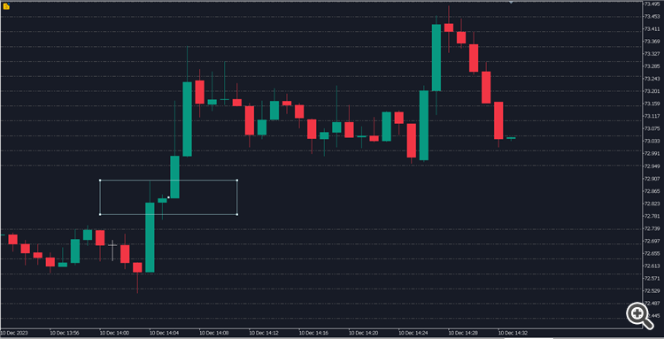 Candle Grids - indicator for MetaTrader 5